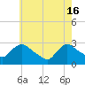 Peekskill tide chart for Thursday, May 16, 2024