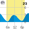 Peekskill tide chart for Thursday, May 23, 2024