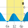 Peekskill tide chart for Wednesday, May 8, 2024