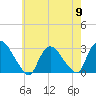 Peekskill tide chart for Thursday, May 9, 2024