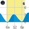 Peekskill tide chart for Thursday, June 6, 2024