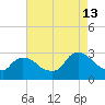 Peekskill tide chart for Tuesday, August 13, 2024