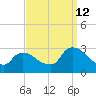 Peekskill tide chart for Thursday, September 12, 2024