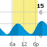 Peekskill tide chart for Sunday, September 15, 2024