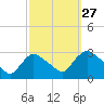 Peekskill tide chart for Friday, September 27, 2024