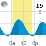 Peekskill tide chart for Friday, November 15, 2024