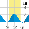 Peekskill tide chart for Wednesday, January 15, 2025