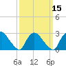 Peekskill tide chart for Saturday, March 15, 2025