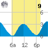 Peekskill tide chart for Saturday, August 9, 2025