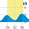 Peekskill tide chart for Monday, September 15, 2025