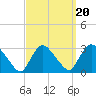Peekskill tide chart for Saturday, September 20, 2025