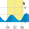 Peekskill tide chart for Friday, September 5, 2025