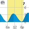 Peekskill tide chart for Sunday, September 7, 2025