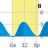 Peekskill tide chart for Monday, September 8, 2025