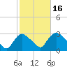 Peekskill tide chart for Thursday, October 16, 2025
