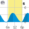 Peekskill tide chart for Monday, October 6, 2025