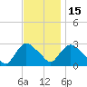 Peekskill tide chart for Saturday, November 15, 2025