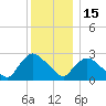 Peekskill tide chart for Monday, December 15, 2025