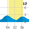 Peekskill tide chart for Thursday, March 12, 2026