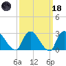 Peekskill tide chart for Wednesday, March 18, 2026