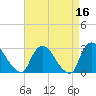 Peekskill tide chart for Thursday, April 16, 2026