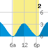 Peekskill tide chart for Thursday, April 2, 2026