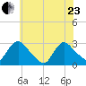 Peekskill tide chart for Saturday, May 23, 2026