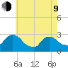 Peekskill tide chart for Saturday, May 9, 2026