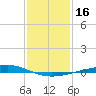 Pelican Islands tide chart for Saturday, January 16, 2021