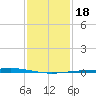 Pelican Islands tide chart for Monday, January 18, 2021