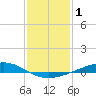 Pelican Islands tide chart for Friday, January 1, 2021
