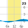 Pelican Islands tide chart for Saturday, January 23, 2021