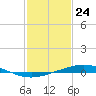 Pelican Islands tide chart for Sunday, January 24, 2021