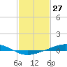 Pelican Islands tide chart for Wednesday, January 27, 2021