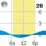 Pelican Islands tide chart for Thursday, January 28, 2021