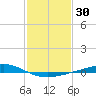 Pelican Islands tide chart for Saturday, January 30, 2021