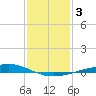 Pelican Islands tide chart for Sunday, January 3, 2021
