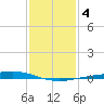 Pelican Islands tide chart for Monday, January 4, 2021