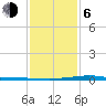Pelican Islands tide chart for Wednesday, January 6, 2021
