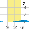 Pelican Islands tide chart for Thursday, January 7, 2021
