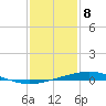 Pelican Islands tide chart for Friday, January 8, 2021