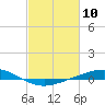Pelican Islands tide chart for Wednesday, February 10, 2021