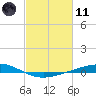 Pelican Islands tide chart for Thursday, February 11, 2021
