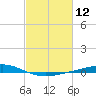 Pelican Islands tide chart for Friday, February 12, 2021