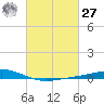Pelican Islands tide chart for Saturday, February 27, 2021
