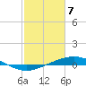 Pelican Islands tide chart for Sunday, February 7, 2021
