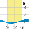 Pelican Islands tide chart for Tuesday, February 9, 2021