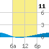 Pelican Islands tide chart for Thursday, March 11, 2021