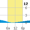 Pelican Islands tide chart for Friday, March 12, 2021