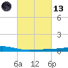 Pelican Islands tide chart for Saturday, March 13, 2021